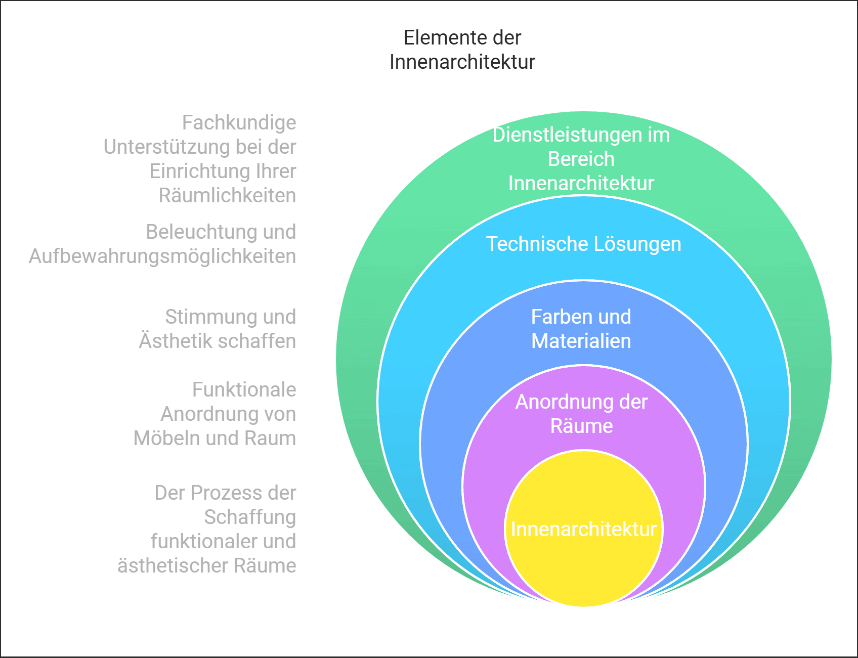 Elemente-der-Innenarchitektur.png