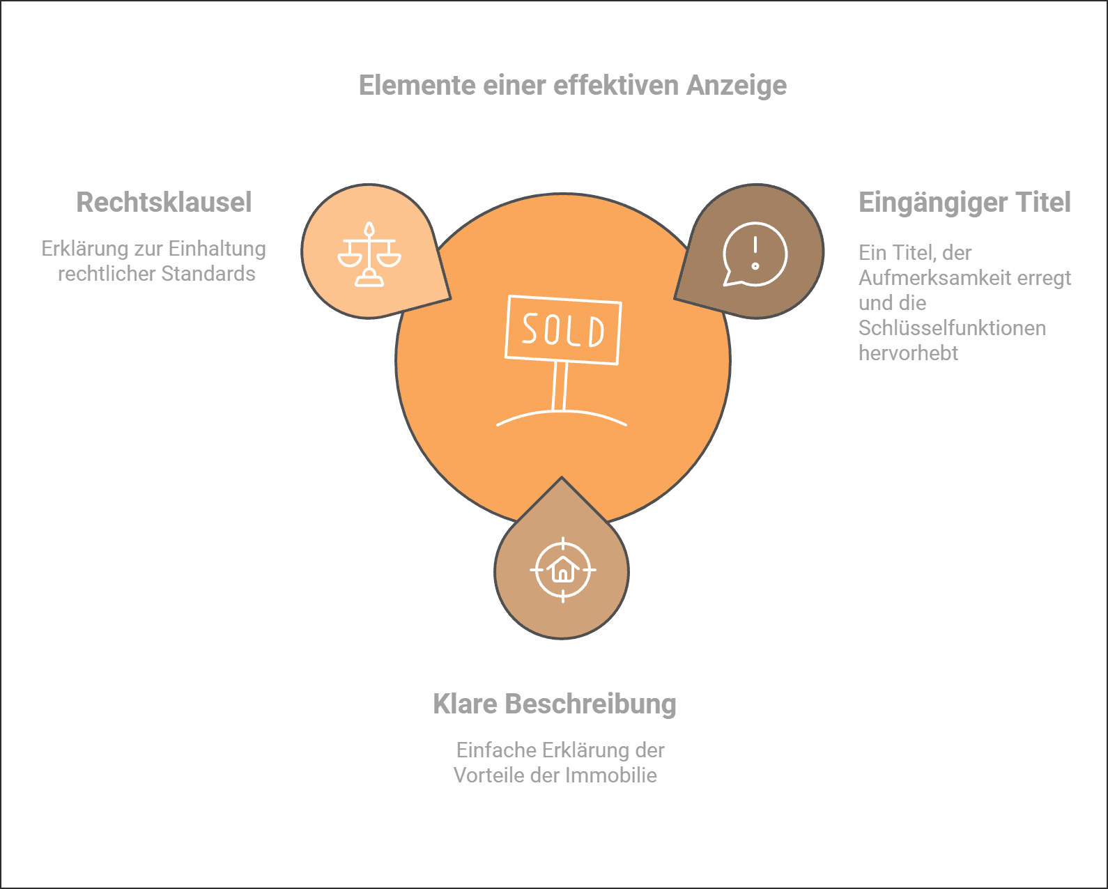 Elemente-einer-effektiven-Anzeige.png  