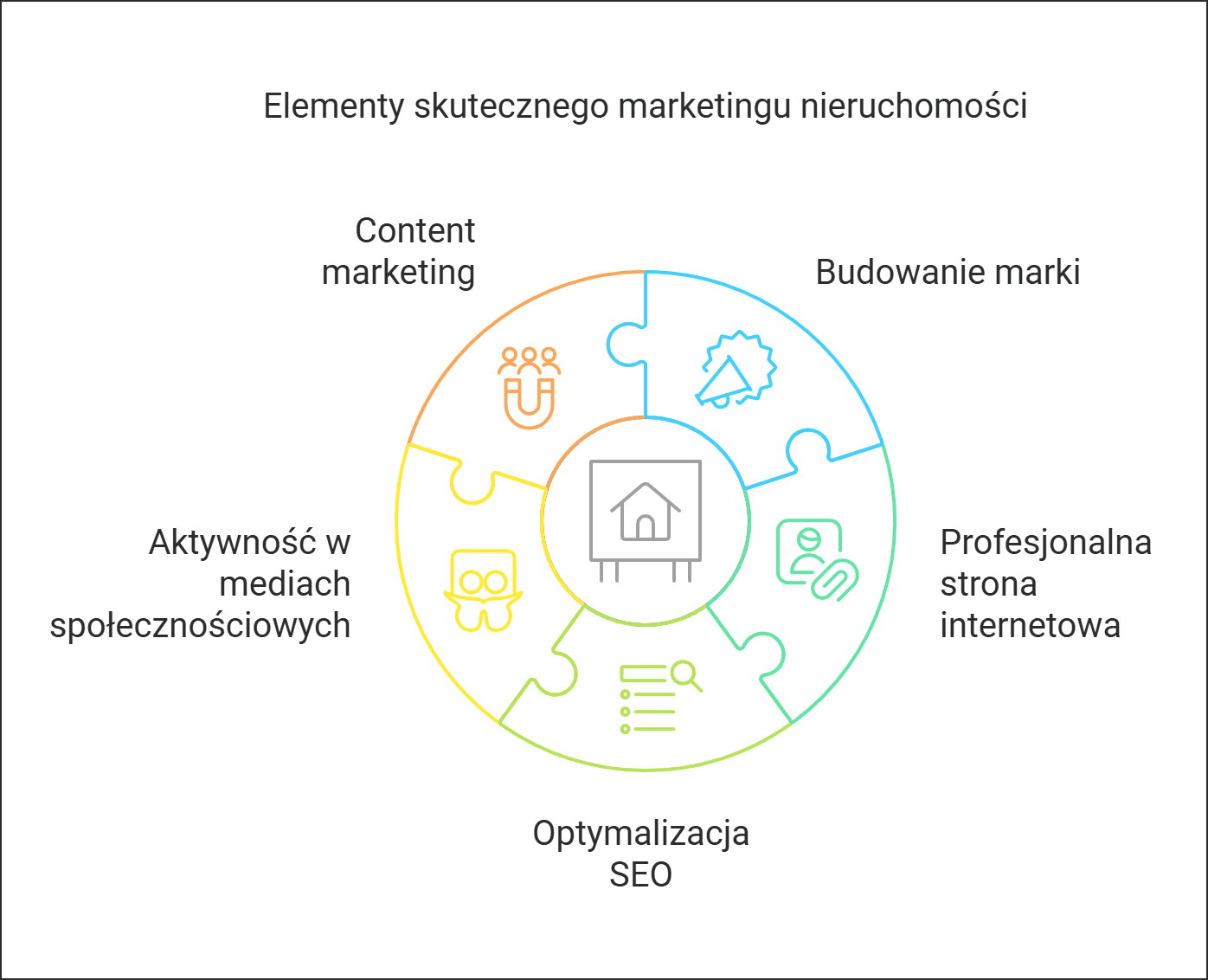 Elementy-skutecznego-marketingu-nieruchomości.png