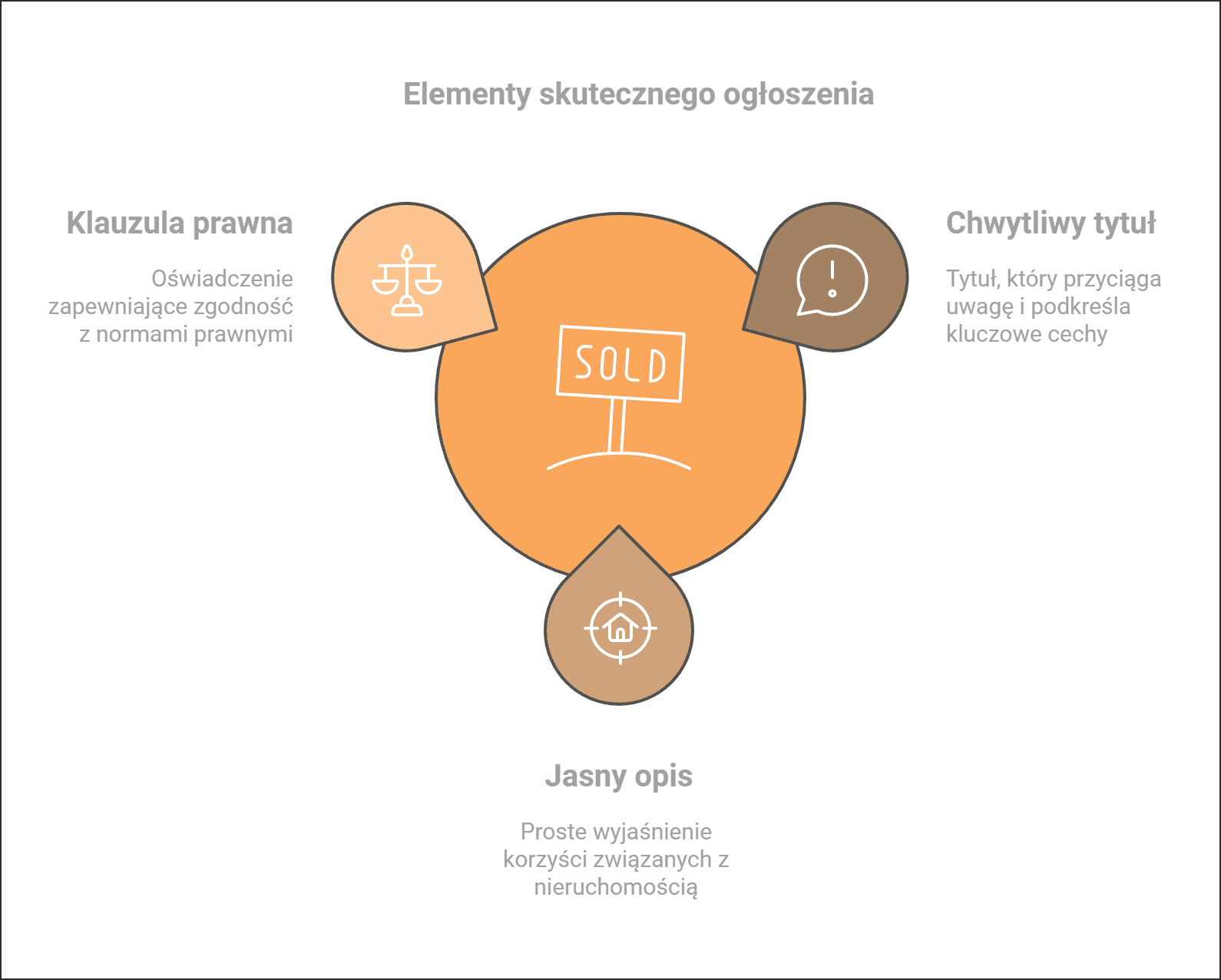 Elementy-skutecznego-ogłoszenia.png