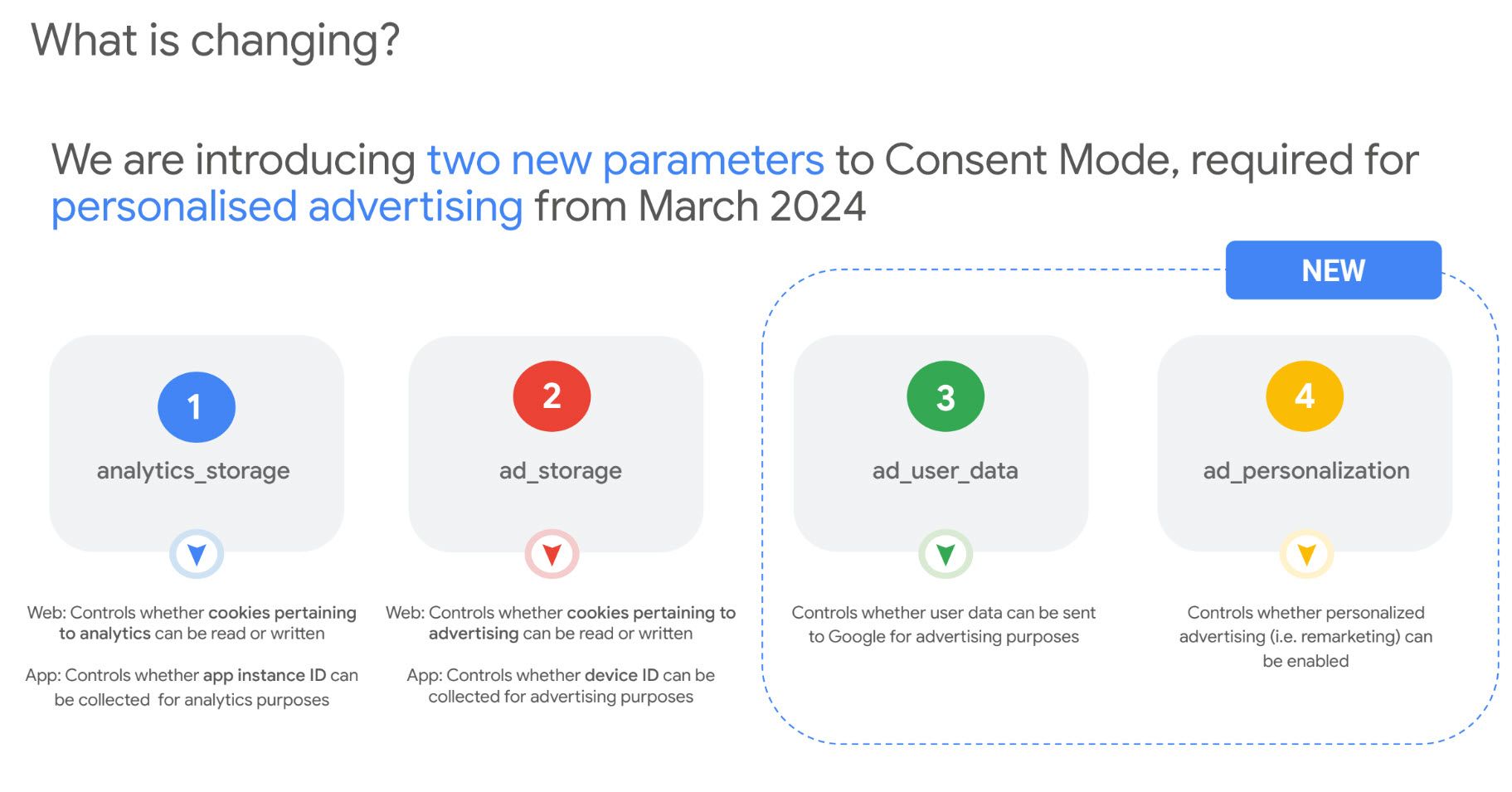 Google-Consent-Mode-preview.jpg