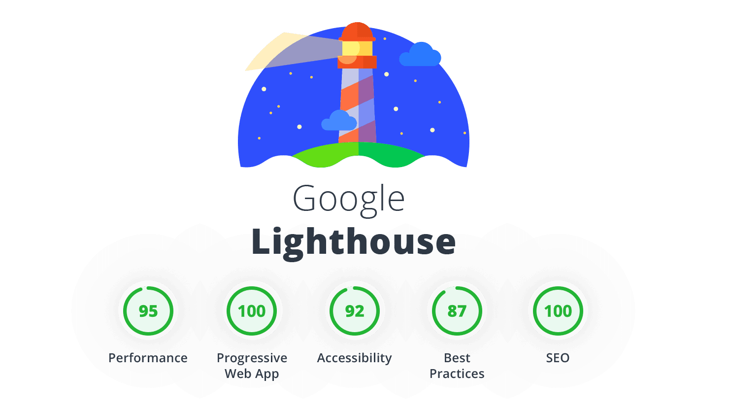 Google-Lighthouse-featured-image.png