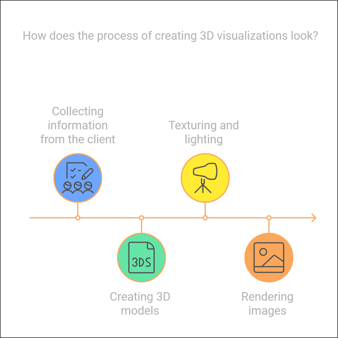 How-does-the-process-of-creating-3D-visualizations-look.png  