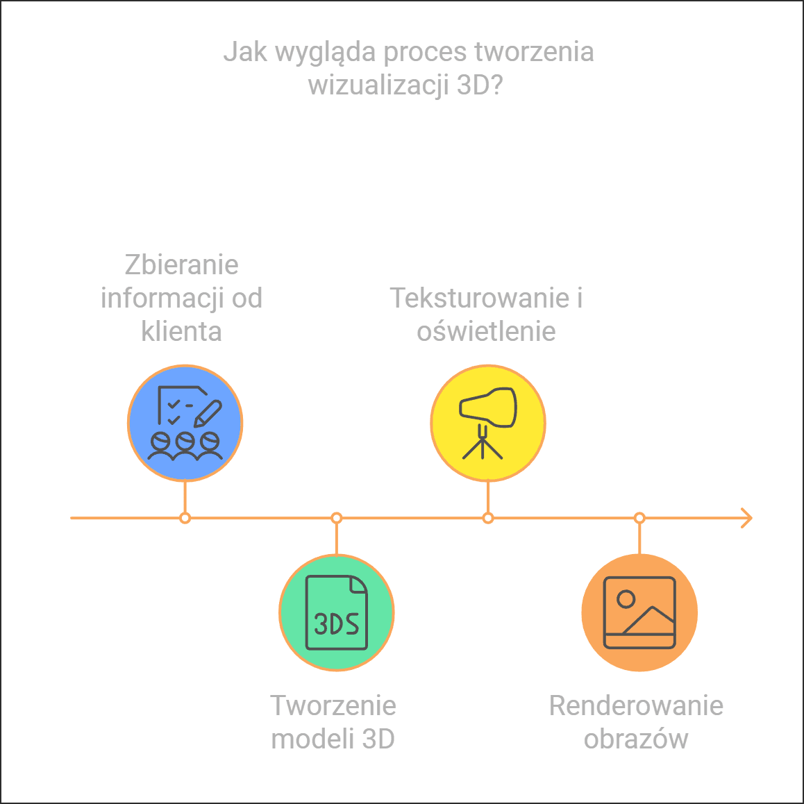 Jak-wygląda-proces-tworzenia-wizualizacji-3D.png 