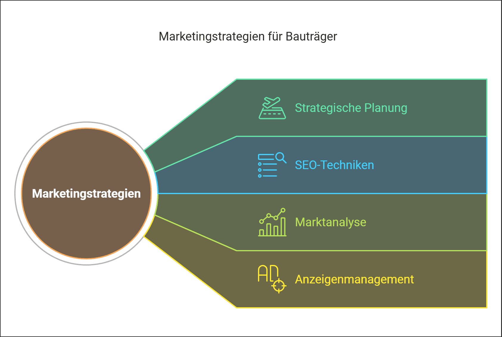 Marketingstrategien-für-Bauträger.png