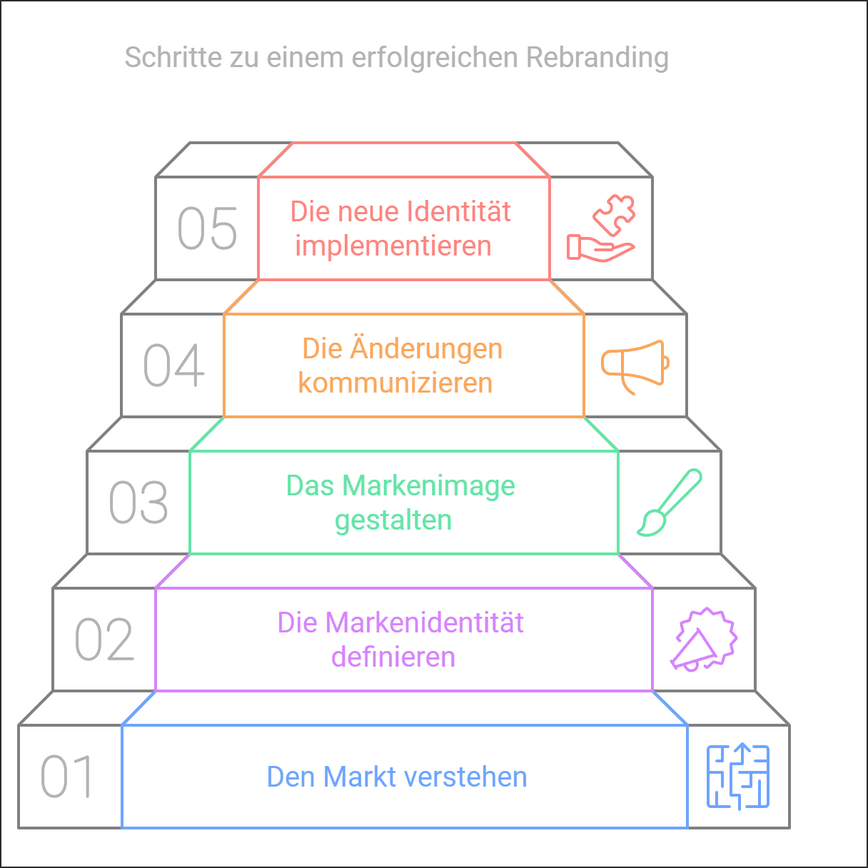 Schritte-zu-einem-erfolgreichen-Rebranding.png  