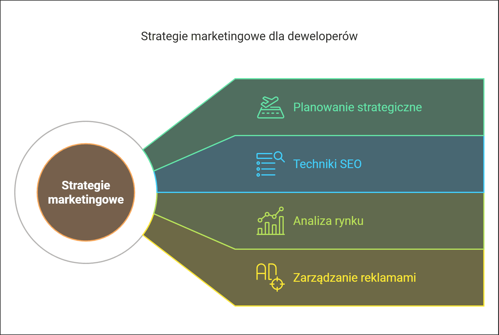 Strategie-marketingowe-dla-deweloperów.png