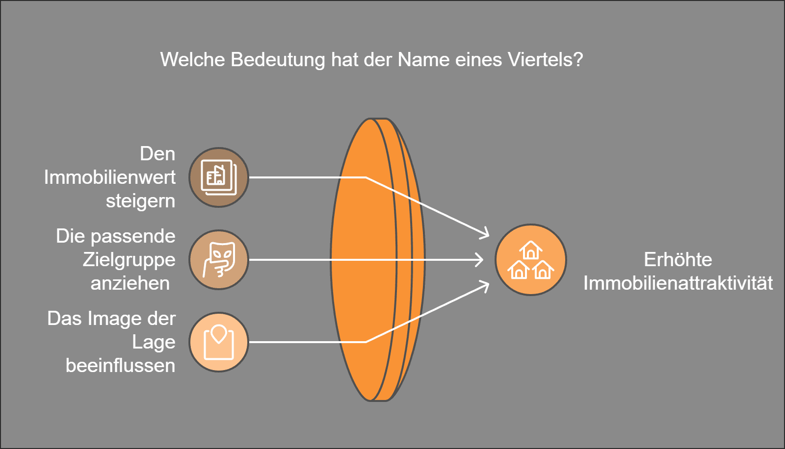 Welche-Bedeutung-hat-der-Name-eines-Viertels.png