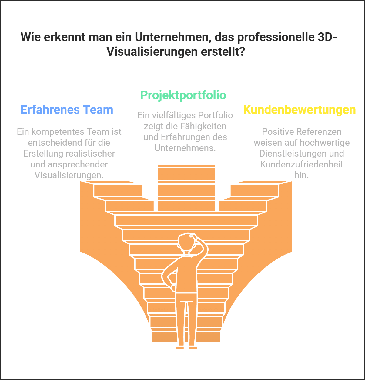 Wie-erkennt-man-ein-Unternehmen-das-professionelle-3D-Visualisierungen-erstellt.png