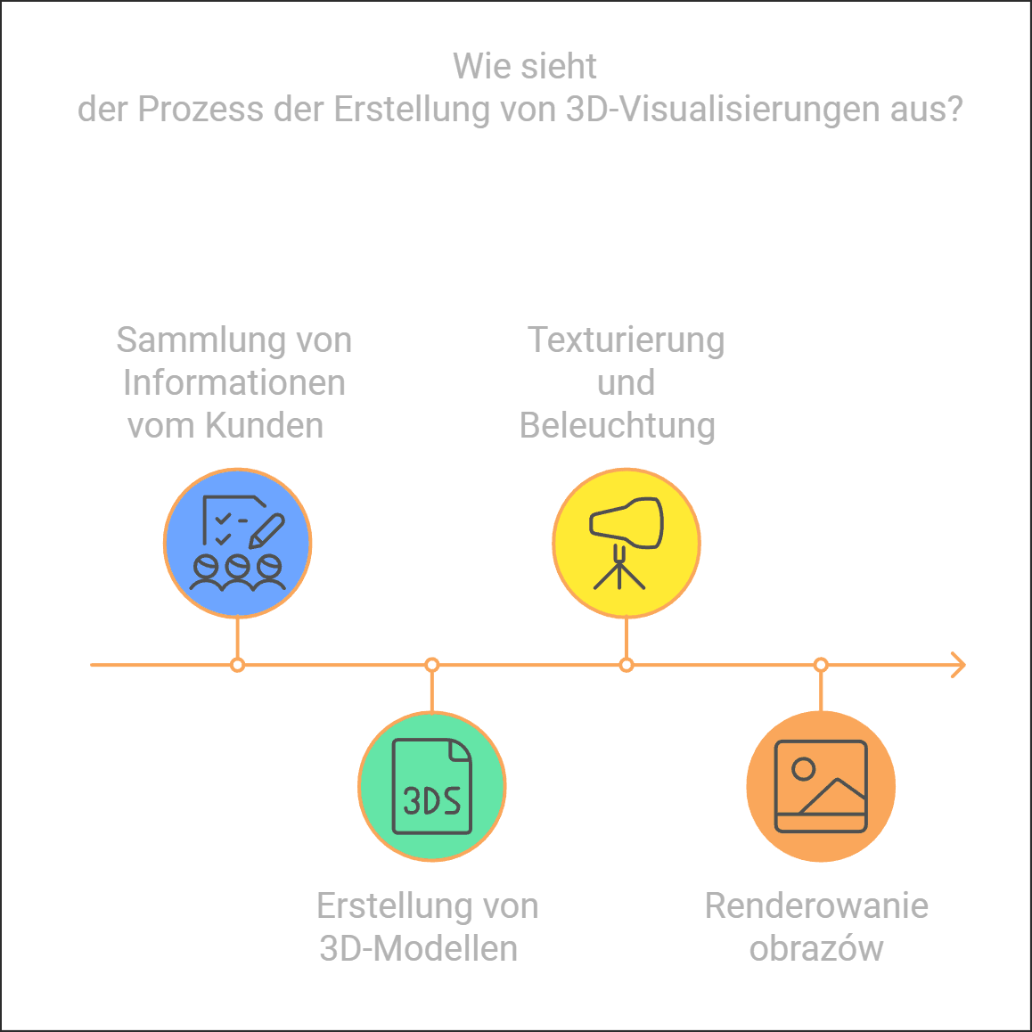 Wie-sieht-der-Prozess-der-Erstellung-von-3D-Visualisierungen-aus.png  