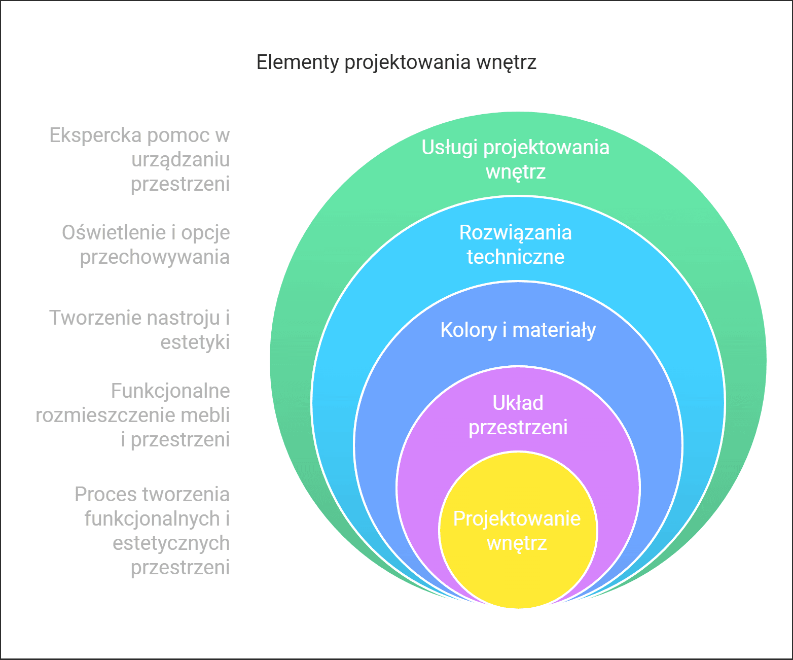 co-to-jest-projektowanie-wnetrz.png