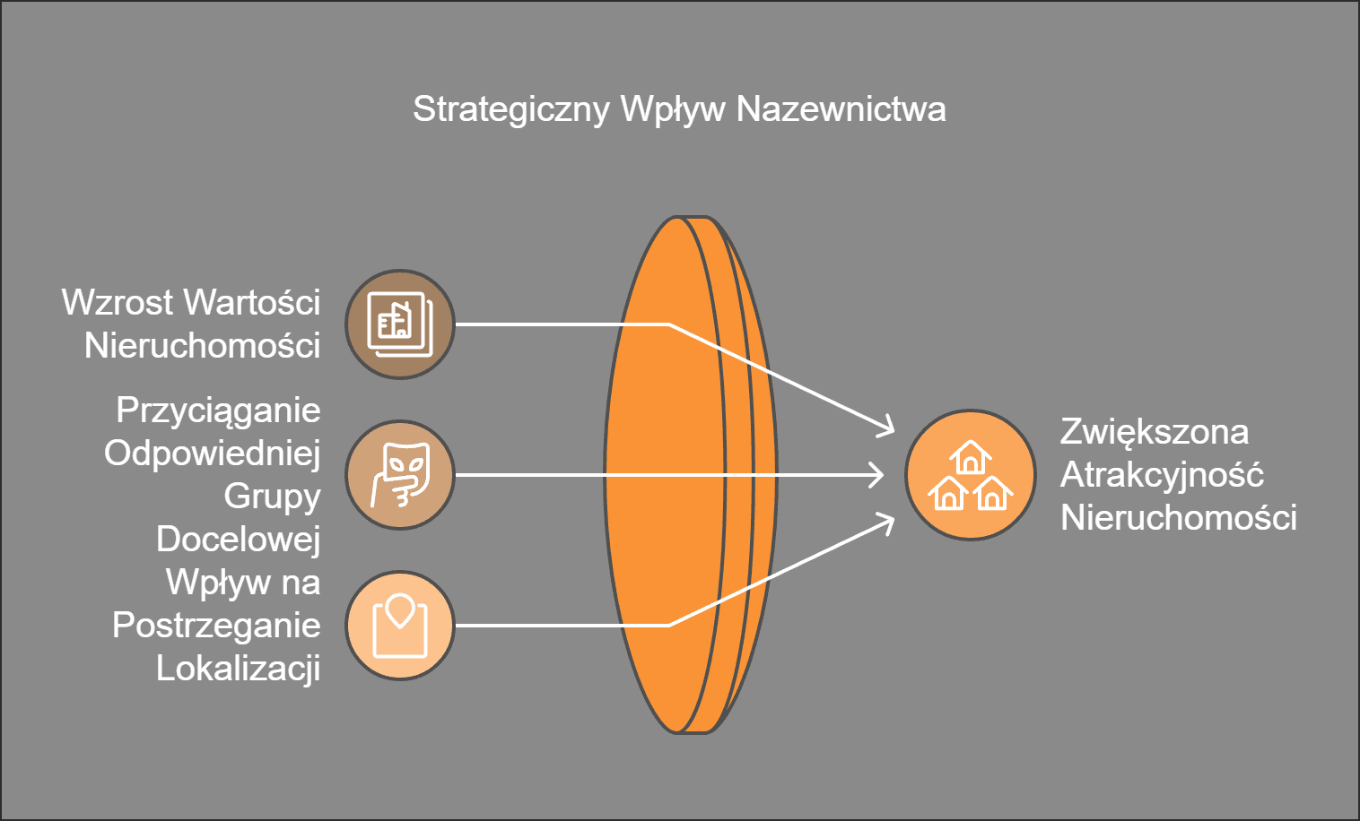 strategiczny-wplyw-nazewnictwa.jpg